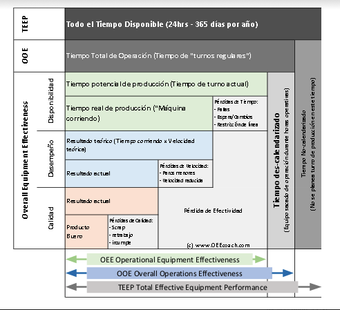 Tablero de información